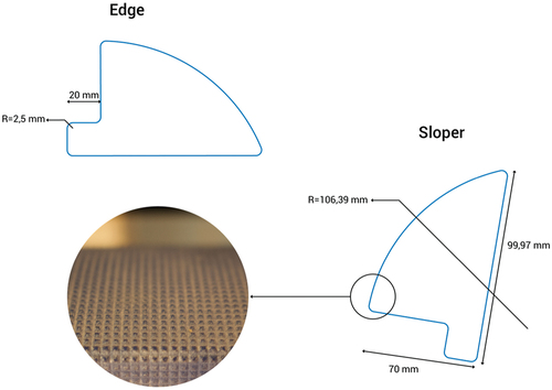 Figure 2. Specifications of the used holds, that is the edge on the left and the sloper on the right. The zoomed in area shows the small pyramids added to the surface to increase friction.