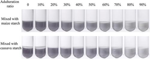 Figure 6. Colorimetric card based on the color development of LRS and FS.