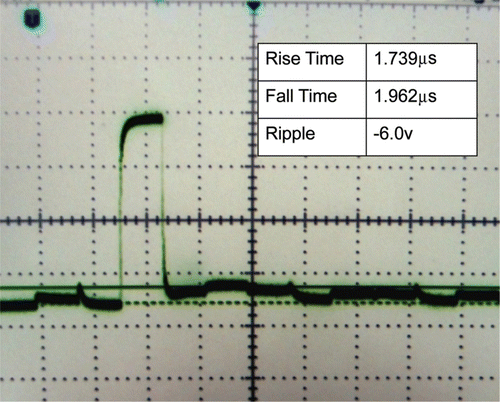 Figure 11. Measurement result showing that the optimized circuit is promising for production optimization. The performance is worse than that in Table 1. This may be due to the human operation and the quality of the testing load. It can be seen, however, that the output ripple is still lower than the origin. The ripple shows the stability of the ASG driver circuit.