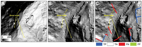 Figure 12. Example of omission error in test site 2 caused by darkness or brightness on the hillshade map. (A: stone walls disappear due to shade or low signal in NW hillshade map; B: stone walls appear unclear due to shade or low signal in NE hillshade map; C: ResUnet S3 accuracy assessment result is overlayed on Figure 11(b)). Note that TN symbol is transparent.