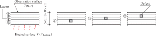 Figure 5. Various depth positions of the defect in the structure.