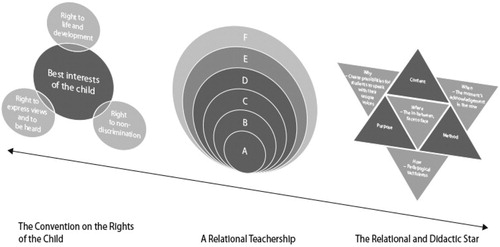 Figure 4. The composite model shows the flow between the different dimensions of PeRT.