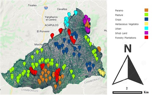 Figure 2. Distribution of samples of the seven classes to classify.