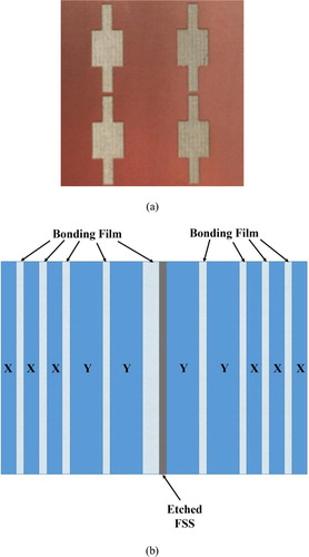 Figure 6. Image of the manufactured FSS before embedding process (a) and a side view illustration of the complete embedded structure where X represents a 0.25 mm thick dielectric sheet and Y represents a 0.64 mm sheet (b).