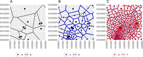 Figure 2. Example of the multiple-step tessellation interpolation: An initial structure of input data and Thiessen polygons, (B and C) second and third tessellation. (a) Input borehole locations, (b) boundaries of initial Thiessen polygons, (c and e) centre points of boundaries of Thiessen polygons of previous tessellation, (d and e) boundaries of the second and third Thiessen polygons.