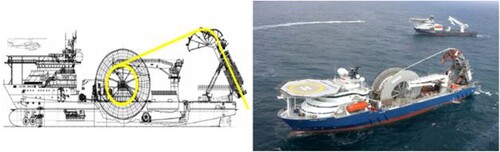 Figure 11. Pipe-laying technique called reel-lay using FPSO-mounted reeling drum and reeling hoses (Courtesy: Subsea7) (This figure is available in colour online).