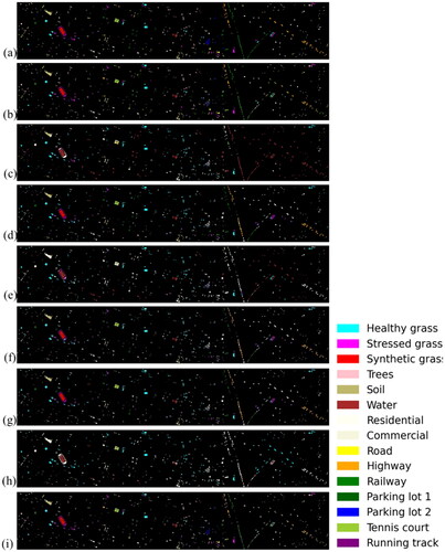 Figure 9. Classification maps of different models on the HU dataset. (a) Ground-truth map. (b) SVM. (c) 2D CNN. (d) 3D CNN. (e) HybridSN. (f) M3D-DCNN. (g) DBDA. (h) ACA-HybridSN. (i) MSA-HybridSN-U.