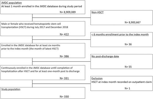 Figure 2. Patient flow diagram.