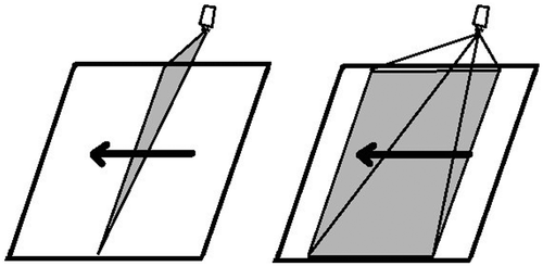 Figure 3. Area scan vs. line-scan camera.