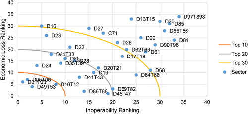 FIGURE 3. Dynamic Cross-Prioritization Plot.