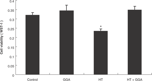Figure 2. The cell viability of colon26 cells after each pretreatment. Colon26 adenocarcinoma cells were pretreated with GGA and/or hyperthermia. After each pretreatment, we examined the cell viability with WST-1. Data are presented as the mean ± SEM of five samples. *P < 0.01 compared with the control.