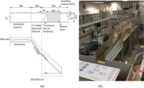 Figure 2. The (a) design drawings and (b) photo of finished physical model.