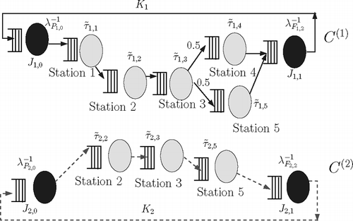 Fig. 4 Equivalent single-class networks defined for determination of f r,m .