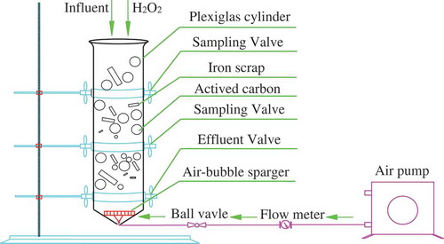 Figure 1. Schematic diagram of the experimental device.