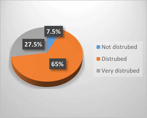 Figure 2. Communication disruption