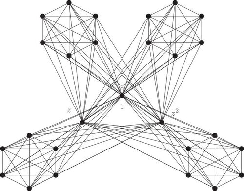 Fig. 2 Undirected descending endomorphism graph of the Heisenberg group.