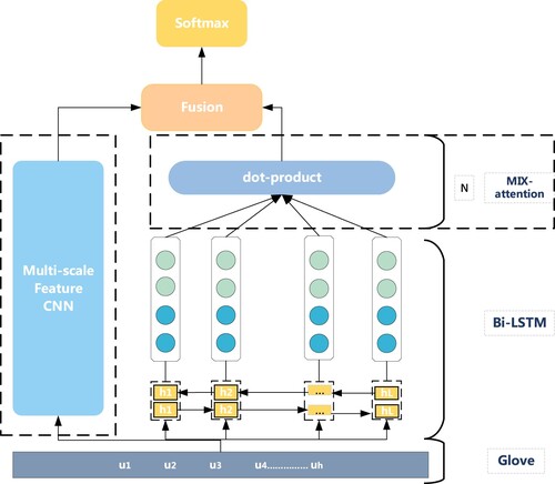 Figure 1. CBM network.