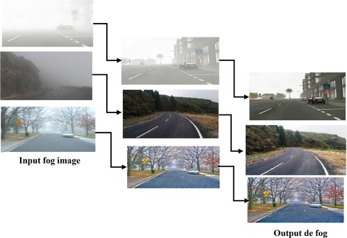 Figure 14. Pictorial representation of fog image to de-fog image.