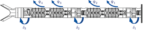 Figure 3. Mechanics of the bionic soft arm, where δ1, δ2, δ3 are the rotation angles of the rotary drives and Ψ1, Ψ2, Ψ3, Ψ4 are the bending angles of the bellows segments. The gripper is located at the tool-centre-point of the bionic soft arm.