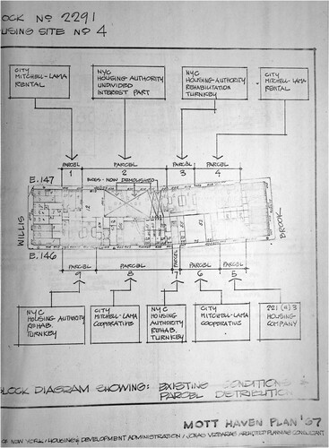 Figure 9. Jonas Vizbaras, plan showing the proposed mix of housing programmes in new and rehabilitated buildings on one block in Mott Haven, 1967. Source: NYHS.