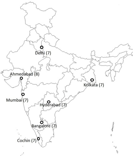 Figure 1 Site distribution.