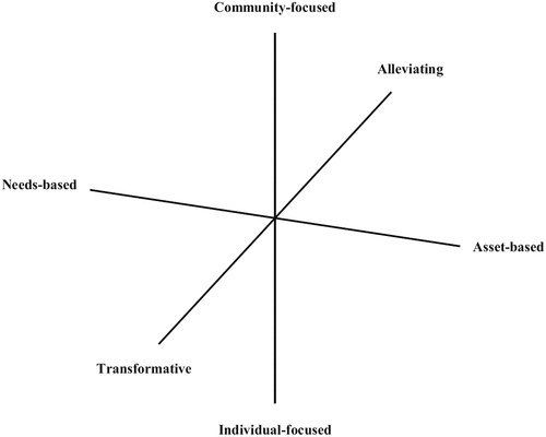Figure 2. Dimensions of academic community development (Parkinson et al., Citation2020).