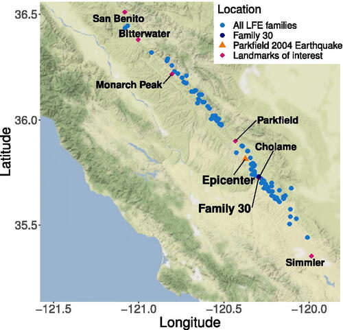 Fig. 1 Map of the San Andreas Fault with the locations of LFE families indicated (note the location of family 30 overlaps the town of Cholame). Created using ggmap with the RStudio api (Kahle and Wickham Citation2013; Ushey et al. Citation2020).