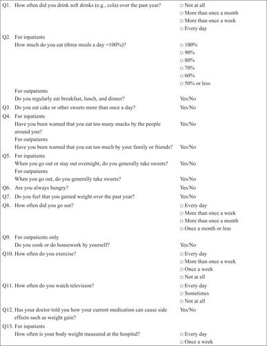 Figure S1 Questionnaire about attitudes toward metabolic adverse events in patients with schizophrenia.