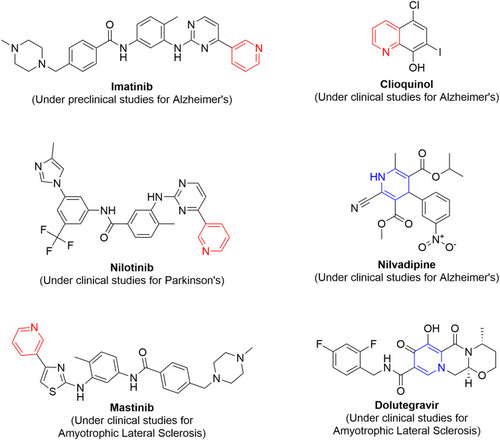 Figure 42 Pyridine- or dihydropyridine-containing drug-repurposing candidates for treatment of neurodegenerative diseases.