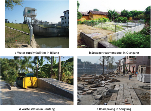 Figure 4. Village infrastructure improvements.