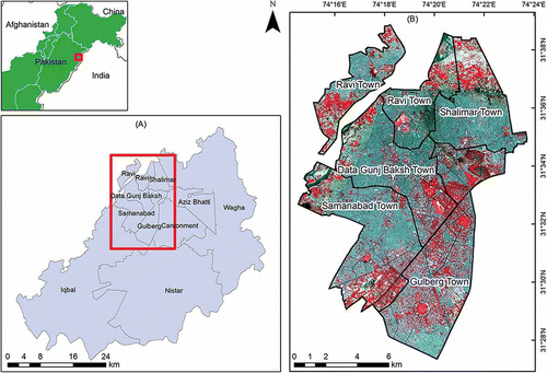 Figure 1. Study area: Lahore, Pakistan (A) towns in Lahore city and (B) towns selected for this study in Landsat-8 OLI false-colour composite imagery of 18 May 2013.