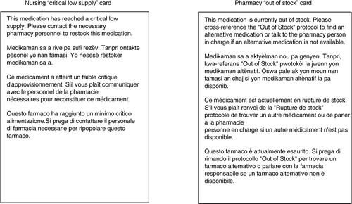 Fig. 4 Sample stock cards for nursing and pharmacy staff for non-web based use of the inventory system. If/when the internet fails a set of stock cards allows the hospital system to continue running smoothly by providing the means for nursing staff to request a medication and the pharmacy to fill the medication or quickly find an alternative medication (listed on the back) before sending the requested medication (or alternative) back to the designated hospital.
