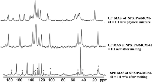 Figure 11 13C MAS NMR of each sample.Citation27