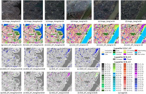 Figure 3. The WUSU dataset. GT represents the ground truth. (a)–(f) Images of Hongshan District and Jiang’an District taken in 2015, 2016 and 2018. (g)–(l) LULC_GT annotations for images (a)–(f). (m)–(p) BCD_GT annotations for the two districts between 2015 and 2016 and between 2016 and 2018. (q)–(t) SCD_GT annotations for the two districts between 2015 and 2016 and between 2016 and 2018. (u) Legends where the abbreviation in the legend for SCD_GT is the first two letters of each LULC class name.