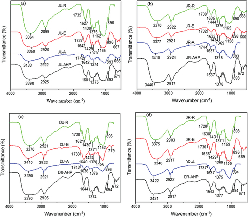 Figure 7. FT-IR spectral of stepwise extracted lignocellulose (a) unretted Jenfokie fibers, (b) retted Jenfokie fibers, (c) unretted Doby fibers, and (d) retted Doby fibers.