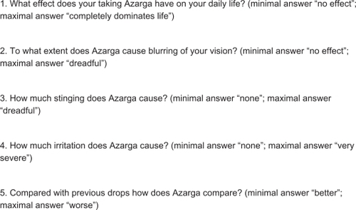 Figure 1 Questions in the questionnaire administered to users of brinzolamide-timolol suspension (Azarga™).