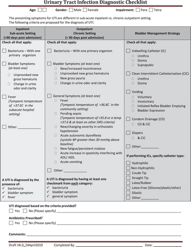 Figure 2 SCI-High Urinary Tract Infection Diagnostic Checklist.