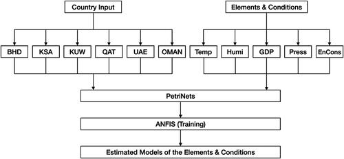 Figure 2. Operation process of electric energy consumption.