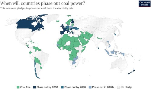 Figure 1. Coal phaseouts. Data source: OurWorldInData.org/energy using Powering Past Coal Alliance; Ember Climate; Beyond Coal EU; Bloomberg Coal Countdown. Notes: Where a concrete phase out date is not defined, we have allocated the final year of the target decade. For example, ‘Phase out in the 2040s’ is given a target date of 2049.