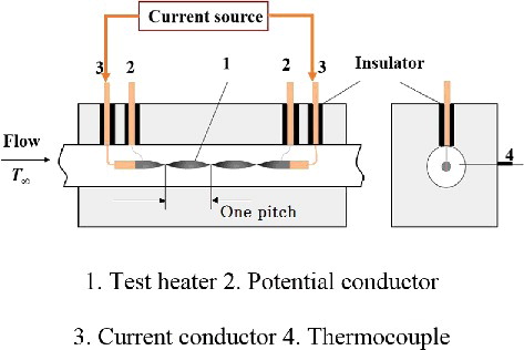 Figure 1. Test section.