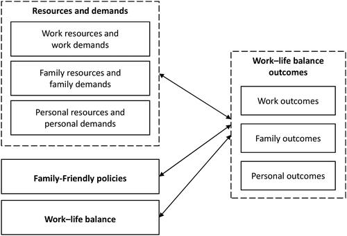 Figure 1. Theoretical framework based on the JD-R model.