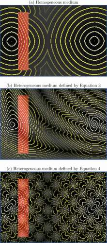 Figure 3. FMM floor fields for γ=2 and the three evacuation problems in Figure 2