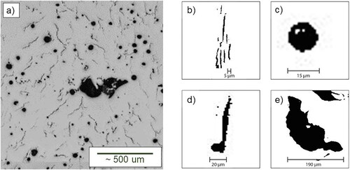 Figure 1. (a) Example micrograph showing typical defects sometimes found in additively manufactured nickel alloys, along with corresponding binary images of (b) cracks, (c) a pore, (d) a connected pore and crack and (e) a lack of fusion defect.