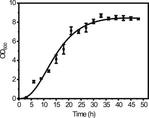 Figure 2. The growth curve of F. nanhaiensis ME46, the black points represent the measured data, and the black curve is the fitted growth curve.