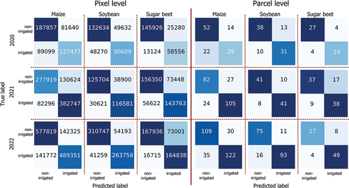 Figure 4. Confusion matrices for each crops per each year; left - pixel level, right - parcel level.