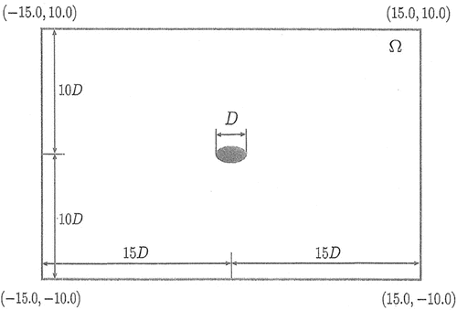 Figure 2. Computational domain.