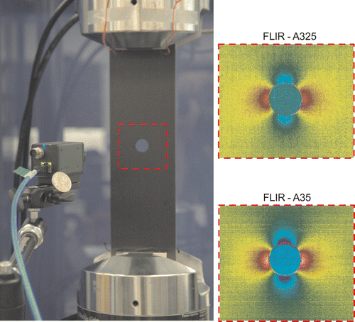 Figure 18 Thermoelastic scan results (bulk stress) from FLIR-A325 and A35 microbolometer imagers. The photograph shows the latter inspecting a plate loaded uniaxially at . An Australian 20-cent coin is included for scale ( in diameter).