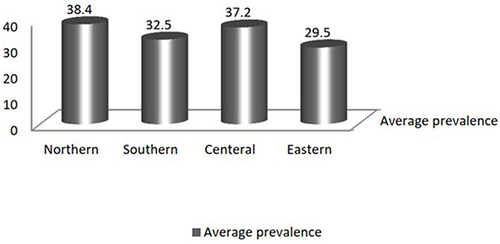 Figure 3 Geographical distribution of S. aureus in Ethiopia.