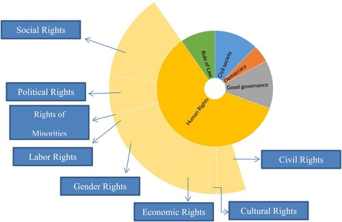 Figure B6. Coding visualizations. Source: authors’ elaboration.