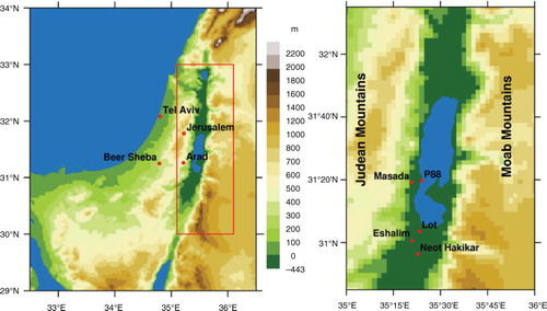 Fig. 2 Left: CA-3 simulation domain and the positions of measurement stations outside of the Dead Sea valley. The red box shows domain of the additional simulations S2 and S3 (Table 2). Right: Same as left with zoom in on the Dead Sea region and the positions of the measurement stations. The colours indicate the model terrain height.